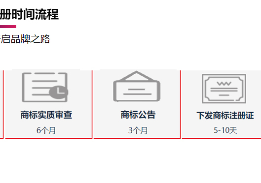 鄭州新密市商標(biāo)注冊(cè)時(shí)間流程