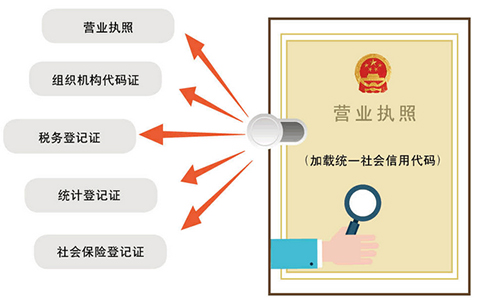 鄭州惠濟(jì)區(qū)營業(yè)執(zhí)照代辦怎么收費(fèi)，多少錢可以辦下來？