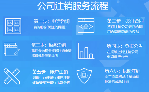 河南全程電子化服務(wù)平臺注銷營業(yè)執(zhí)照時間