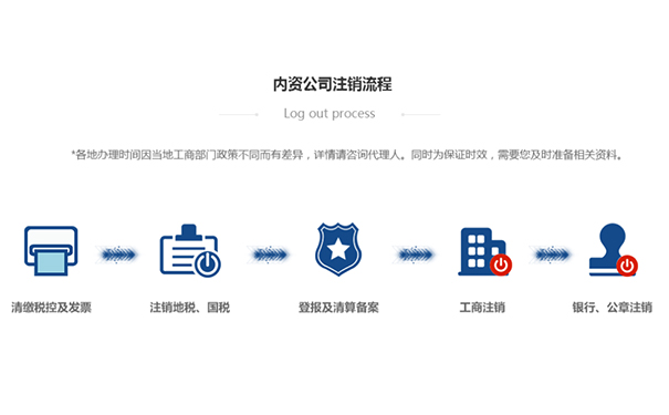 2022鄭州市小規(guī)模企業(yè)稅務注銷流程