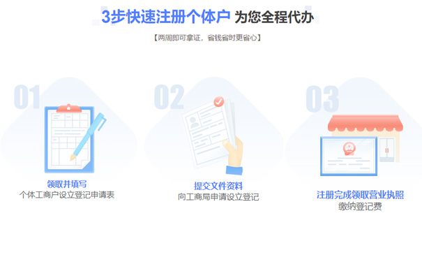 鄭州高新區(qū)開水果店流程如下