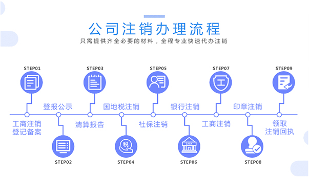 河南鄭州自貿區(qū)公司注冊注銷登記