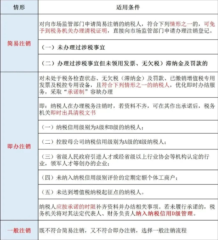 鄭州政務(wù)網(wǎng)食品小經(jīng)營店注銷稅務(wù)