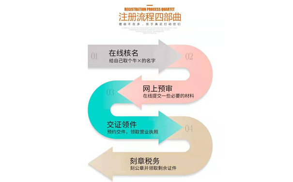 開封執(zhí)照注冊詳細流程