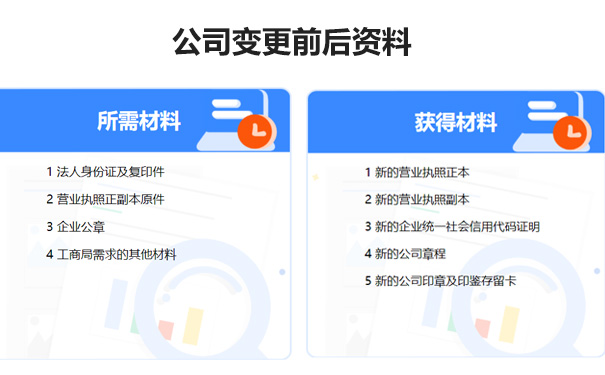 鄭州個(gè)體工商戶經(jīng)營范圍變更需要什么資料