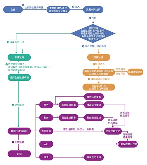 鞏義開清稅證明怎么辦理流程