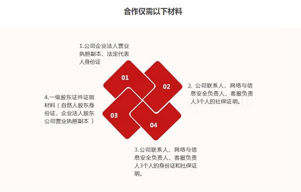 深圳paas平臺資質(zhì)辦理要求六、材料要求