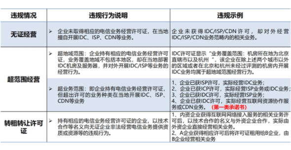 idc證有什么作用？電信無證經(jīng)營idc業(yè)務(wù)處罰