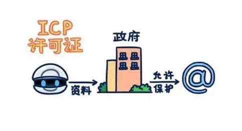 icp增值電信業(yè)務(wù)經(jīng)營(yíng)許可證哪個(gè)部門辦理，辦理?xiàng)l件資料有哪些？