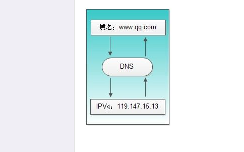 b26-1證書牌照可以開展哪些業(yè)務(wù)？如何辦理？